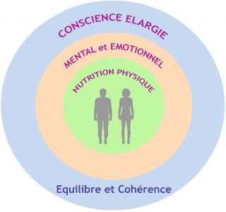 Equilibre_et_Cohérence Equilibre_et_Cohérence