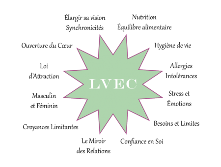 LVEC-+-Textes2 LVEC-+-Textes2